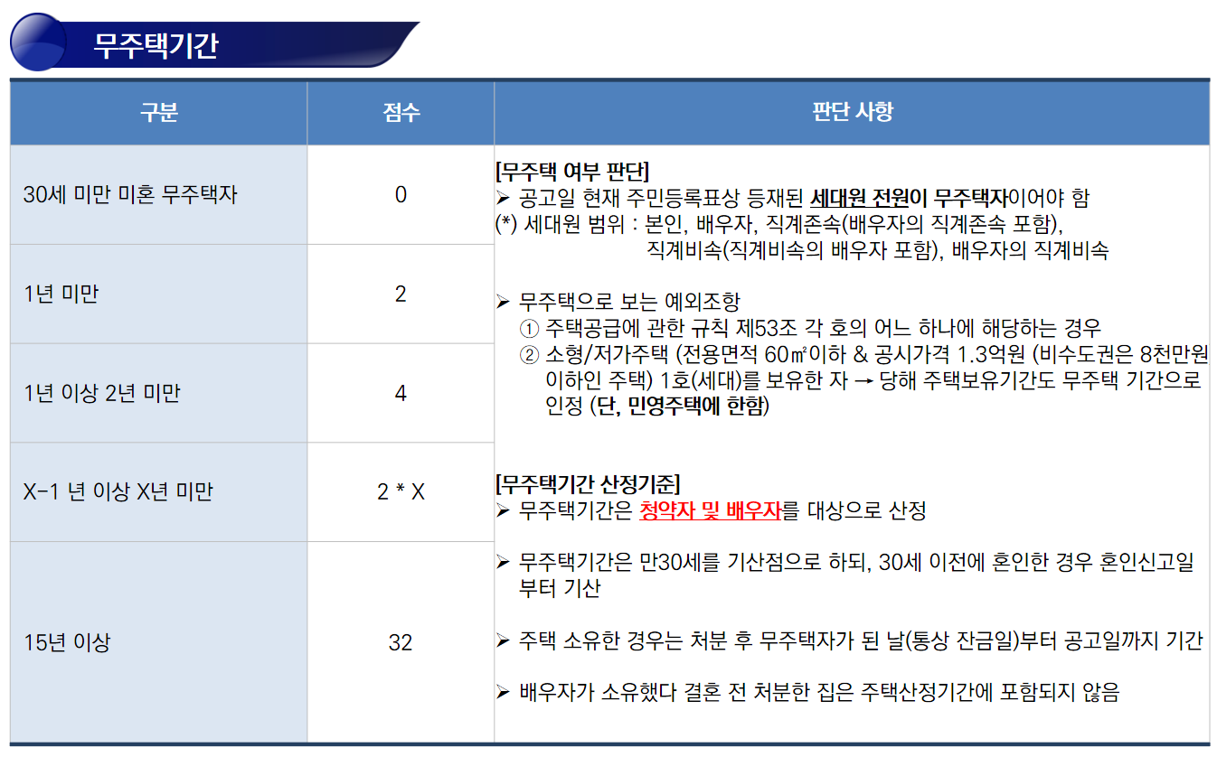 무주택기간 계산 방식 @제공: 집 사주는 회계사
