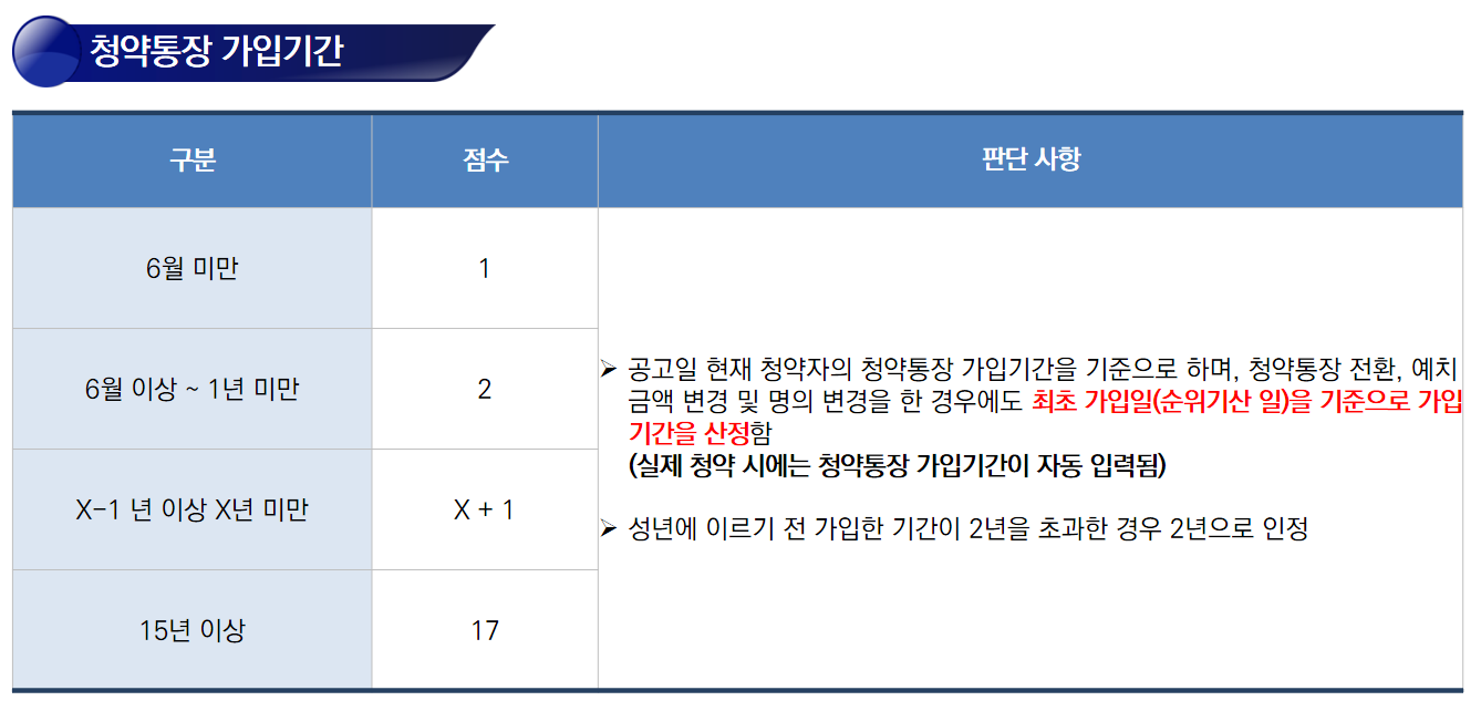청약통장 가입기간 계산하기 @제공: 집 사주는 회계사